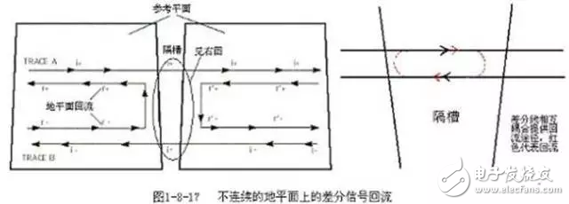 PCB設(shè)計的直角走線，差分走線，蛇形線走線技巧