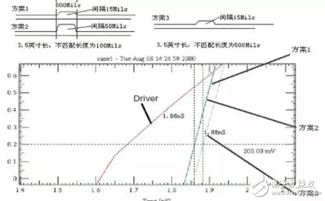 PCB設(shè)計的直角走線，差分走線，蛇形線走線技巧