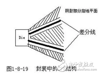 PCB設(shè)計的直角走線，差分走線，蛇形線走線技巧
