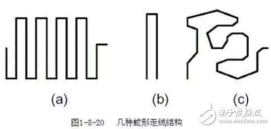 PCB設(shè)計的直角走線，差分走線，蛇形線走線技巧