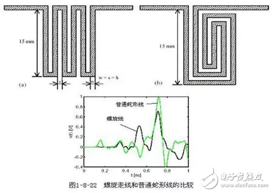 PCB設(shè)計的直角走線，差分走線，蛇形線走線技巧