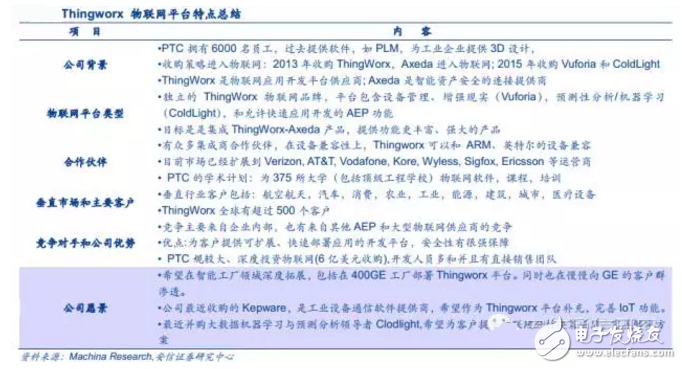 揭秘全球領先物聯網平臺提供商 中國廠商如何追趕？