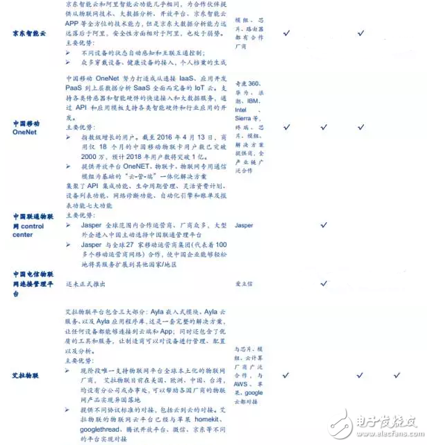 中國物聯網平臺-京東智能云-艾拉物聯