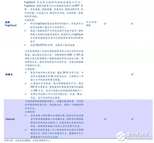 物聯網平臺-機智云-慶科