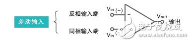 圖1：運(yùn)算放大器的電路符號(hào)