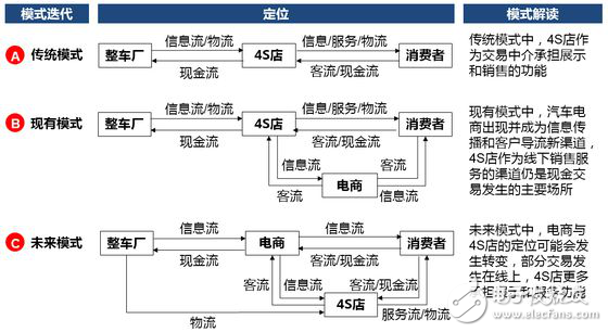 無人駕駛實現真正的商業化，還有多少路要走！