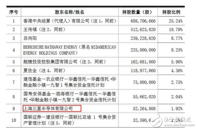 早報(bào)：Apple第二季銷量大減 前途堪憂