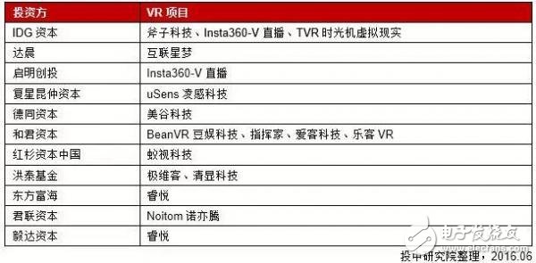 中國VR行業(yè)研究報(bào)告：現(xiàn)狀、趨勢及案例解析