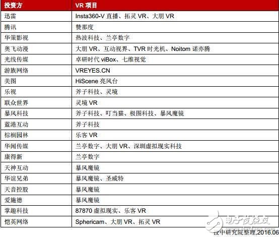 中國VR行業(yè)研究報(bào)告：現(xiàn)狀、趨勢及案例解析