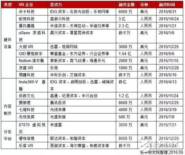 中國VR行業(yè)研究報(bào)告：現(xiàn)狀、趨勢及案例解析