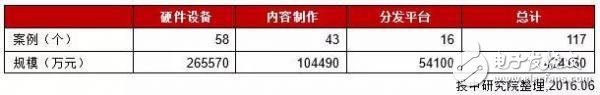 中國VR行業(yè)研究報(bào)告：現(xiàn)狀、趨勢及案例解析