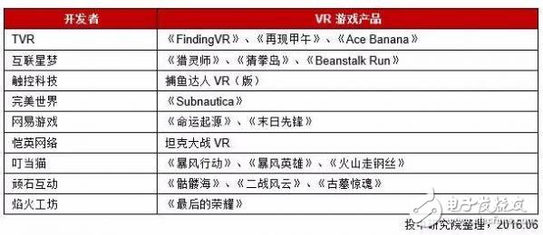 中國VR行業(yè)研究報(bào)告：現(xiàn)狀、趨勢及案例解析