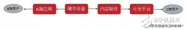 中國VR行業(yè)研究報(bào)告：現(xiàn)狀、趨勢及案例解析