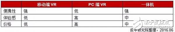 中國VR行業(yè)研究報(bào)告：現(xiàn)狀、趨勢及案例解析