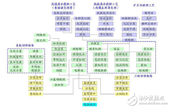 真不容易，鋰電池終于被重視了