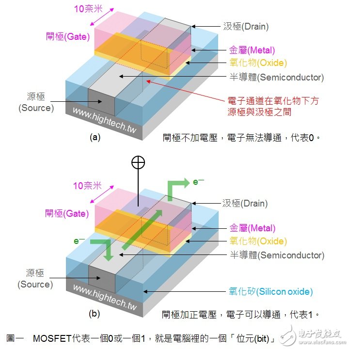 解析14/16nm魔幻數字 英特爾依然狠甩臺積、三星？