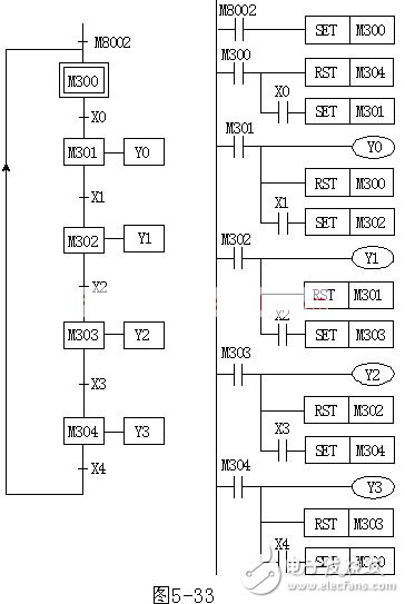 加熱爐送料系統——仿STL指令的編程方式梯形圖舉例