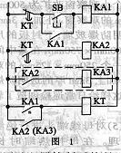 PLC控制系統(tǒng)設(shè)計(jì)： PLC編程時(shí)應(yīng)注意的問(wèn)題
