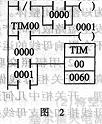 PLC控制系統(tǒng)設(shè)計(jì)： PLC編程時(shí)應(yīng)注意的問(wèn)題