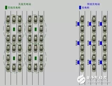 無線充電技術植入 電動汽車也能“隔空”充電了！