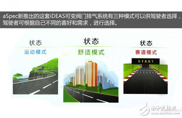 喧囂與寧靜兼得 巧妙改裝愛車為可變閥門排氣系統