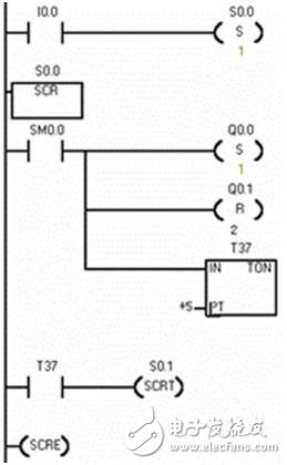 PLC編程：一個(gè)按鈕開(kāi)關(guān)實(shí)現(xiàn)紅、黃、綠三種顏色燈循環(huán)顯示程序