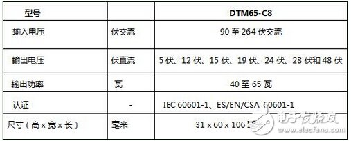 TDK推出滿足II類輸入和六級能效的醫療外置式電源適配器