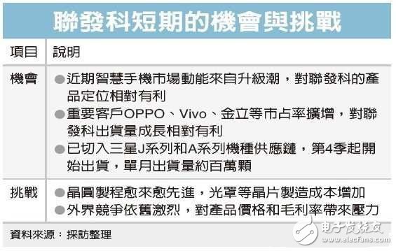 電子芯聞早報：大聯大計劃收購中電港股份 iPhone7發布時間提前