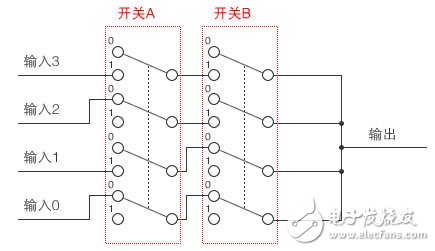 圖5：用開關(guān)構(gòu)成的多路復(fù)用器