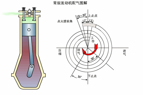 汽車(chē)電子技術(shù)：帶你了解發(fā)動(dòng)機(jī)三種熱循環(huán)方式