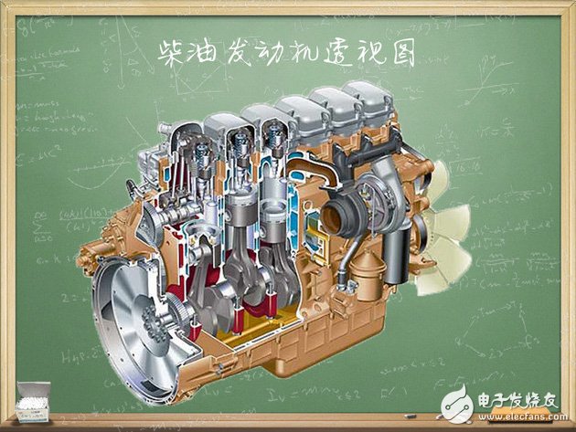 汽車電子技術：我們來談談發動機熱效率