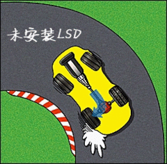 汽車電子技術：帶你了解限滑差速器