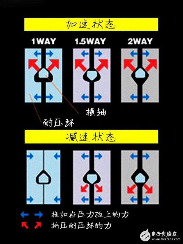 汽車電子技術：帶你了解限滑差速器