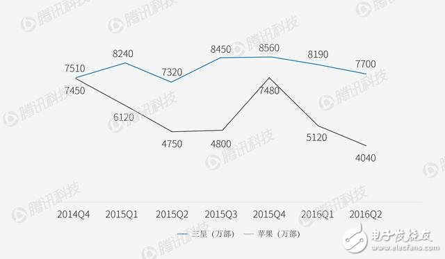 智能手機(jī)格局或要改變 看看各家廠商如何應(yīng)對(duì)？