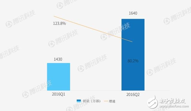 智能手機(jī)格局或要改變 看看各家廠商如何應(yīng)對(duì)？