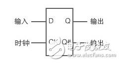 圖6：D觸發器