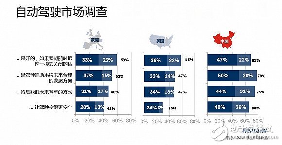 無人駕駛進入量產需要解決的幾個問題
