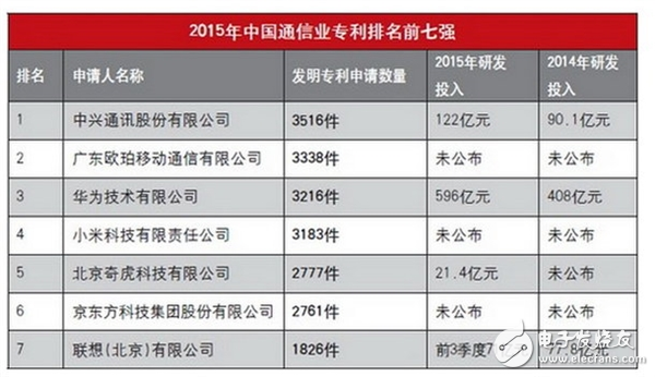 高通與OPPO達(dá)成新的專利許可協(xié)議意味著什么？