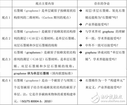 石墨烯是什么？石墨烯的制備方法介紹