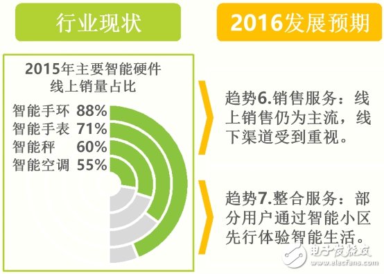 最新智能硬件產(chǎn)業(yè)的深度研究報告