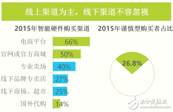 最新智能硬件產(chǎn)業(yè)的深度研究報告