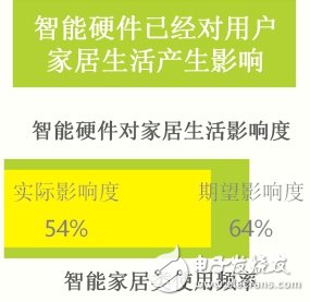 最新智能硬件產(chǎn)業(yè)的深度研究報告