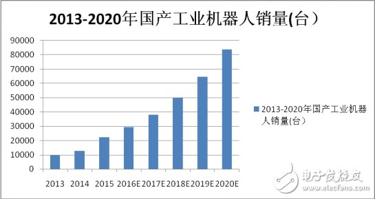 規范機器人產業，抑制虛火刻不容緩