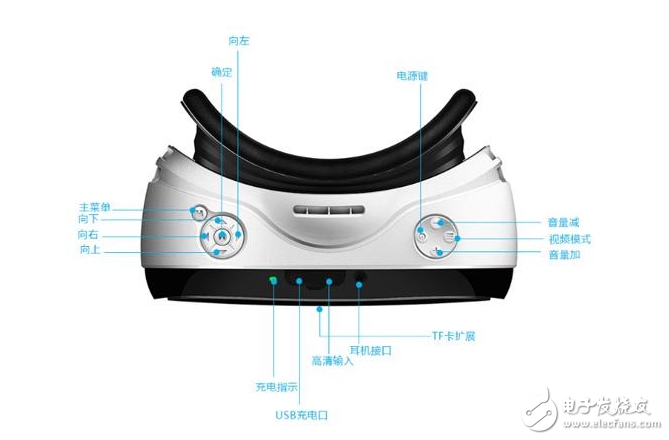 匯總：各大廠商的VR一體機芯片方案