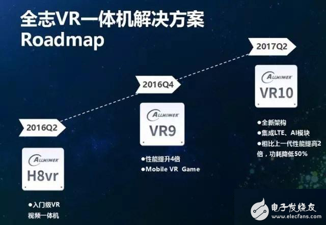 匯總：各大廠商的VR一體機芯片方案