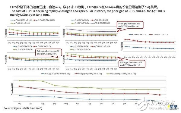 手機面板市場發(fā)展趨勢及液晶面板、模組廠家盤點