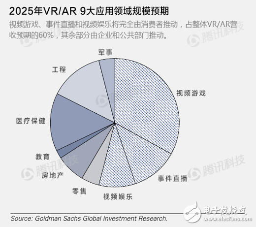谷歌的VR破局之路：既要做布道者，也要做統(tǒng)治者