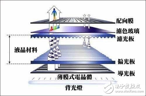 AMOLED對比IPS 兩種屏幕材質究竟有何不同？