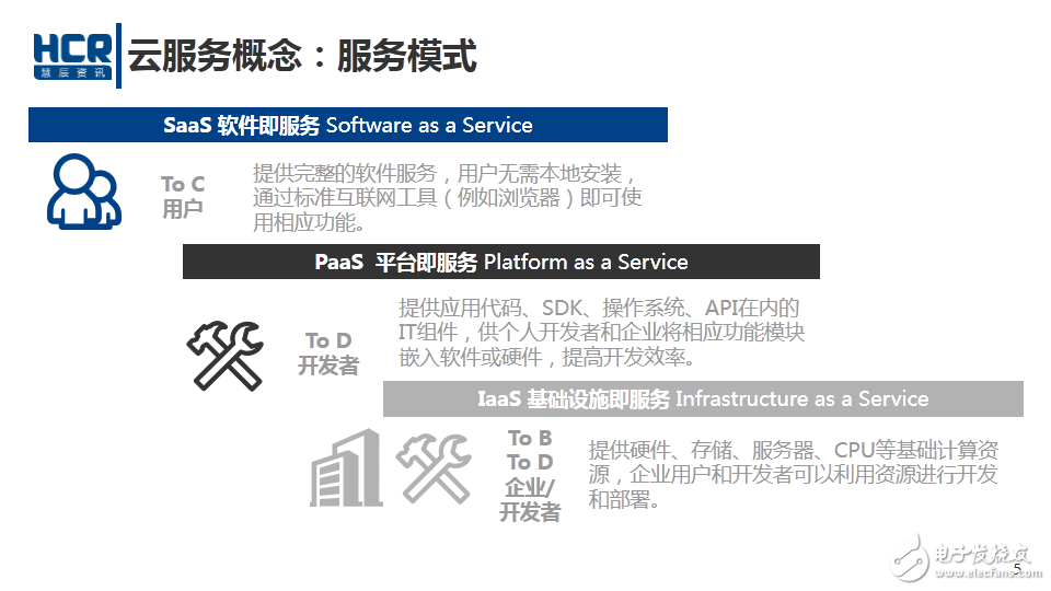 云計算是什么意思