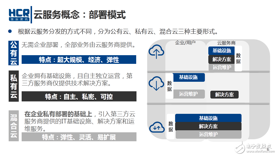 云計算是什么意思